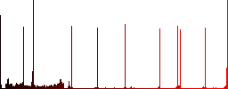 Vaccination passport round color beveled buttons with smooth surfaces and flat white icons - Histogram - Red color channel