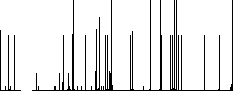 Microscope darker flat icons on color round background - Histogram - RGB color channel