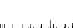 Covid-19 passport flat color icons in round outlines on white background - Histogram - RGB color channel