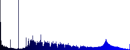 Import file icons in color illuminated spherical glass buttons on black background. Can be used to black or dark templates - Histogram - Blue color channel