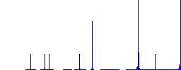 Super glue flat color icons in circle shape outlines. 12 bonus icons included. - Histogram - Blue color channel