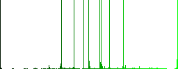 Tennis court multi colored flat icons on round backgrounds. Included white, light and dark icon variations for hover and active status effects, and bonus shades. - Histogram - Green color channel