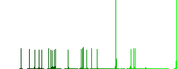 Vaccination certification flat color icons with quadrant frames on white background - Histogram - Green color channel