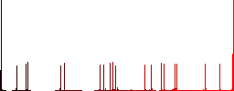 Vaccination certification flat color icons with quadrant frames on white background - Histogram - Red color channel