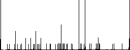 Vaccination certification flat color icons with quadrant frames on white background - Histogram - RGB color channel