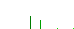 Vaccination passport flat white icons in square backgrounds. 6 bonus icons included. - Histogram - Green color channel