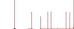 Vaccination passport flat white icons in square backgrounds. 6 bonus icons included. - Histogram - Red color channel