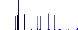 Covid-19 passport color flat icons in rounded square frames. Thin and thick versions included. - Histogram - Blue color channel