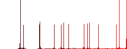 Covid-19 passport color flat icons in rounded square frames. Thin and thick versions included. - Histogram - Red color channel