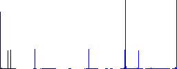 Super glue flat color icons in square frames on white background - Histogram - Blue color channel