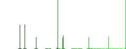 Super glue flat color icons in square frames on white background - Histogram - Green color channel