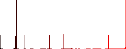 Super glue flat color icons in square frames on white background - Histogram - Red color channel