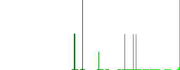 Crossbow with arrow flat white icons in square backgrounds. 6 bonus icons included. - Histogram - Green color channel