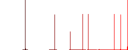 Crossbow with arrow flat white icons in square backgrounds. 6 bonus icons included. - Histogram - Red color channel