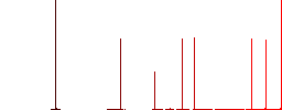 User guide flat white icons in square backgrounds. 6 bonus icons included. - Histogram - Red color channel