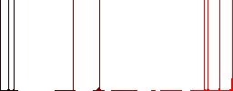 Medicine with dna molecule flat white icons on round color backgrounds - Histogram - Red color channel