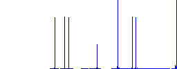 Certified vaccine flat white icons in square backgrounds. 6 bonus icons included. - Histogram - Blue color channel