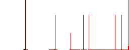 Certified vaccine flat white icons in square backgrounds. 6 bonus icons included. - Histogram - Red color channel