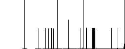 Certified vaccine flat white icons in square backgrounds. 6 bonus icons included. - Histogram - RGB color channel