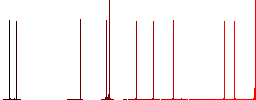 Dental medicine white flat icons on color rounded square backgrounds - Histogram - Red color channel