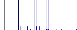 Tether digital cryptocurrency multi colored flat icons on plain square backgrounds. Included white and darker icon variations for hover or active effects. - Histogram - Blue color channel