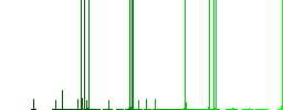 Tether digital cryptocurrency multi colored flat icons on plain square backgrounds. Included white and darker icon variations for hover or active effects. - Histogram - Green color channel