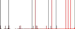 Tether digital cryptocurrency multi colored flat icons on plain square backgrounds. Included white and darker icon variations for hover or active effects. - Histogram - Red color channel