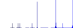 Crossbow with arrow flat color icons in circle shape outlines. 12 bonus icons included. - Histogram - Blue color channel