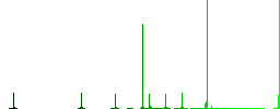 Crossbow with arrow flat color icons in circle shape outlines. 12 bonus icons included. - Histogram - Green color channel