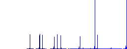 JPG BMP file conversion simple icons in color rounded square frames on white background - Histogram - Blue color channel