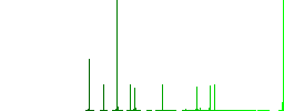 JPG BMP file conversion simple icons in color rounded square frames on white background - Histogram - Green color channel