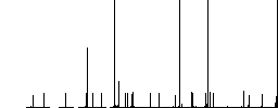 JPG BMP file conversion simple icons in color rounded square frames on white background - Histogram - RGB color channel