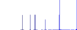 Super glue flat white icons on round color backgrounds. 6 bonus icons included. - Histogram - Blue color channel