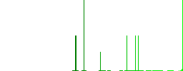 Submarine flat white icons in square backgrounds. 6 bonus icons included. - Histogram - Green color channel