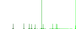 JPG GIF file conversion flat color icons in round outlines on white background - Histogram - Green color channel