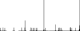 JPG GIF file conversion flat color icons in round outlines on white background - Histogram - RGB color channel