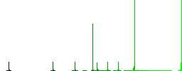 Glasses with glosses flat color icons in circle shape outlines. 12 bonus icons included. - Histogram - Green color channel