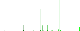 Monthly subscription flat color icons in circle shape outlines. 12 bonus icons included. - Histogram - Green color channel