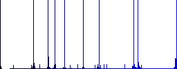GPS location send mail multi colored flat icons on round backgrounds. Included white, light and dark icon variations for hover and active status effects, and bonus shades. - Histogram - Blue color channel