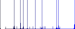 Vaccine documentation multi colored flat icons on round backgrounds. Included white, light and dark icon variations for hover and active status effects, and bonus shades. - Histogram - Blue color channel