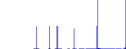 User guide flat white icons on round color backgrounds. 6 bonus icons included. - Histogram - Blue color channel