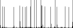 Rising vaccination graph multi colored flat icons on round backgrounds. Included white, light and dark icon variations for hover and active status effects, and bonus shades. - Histogram - RGB color channel