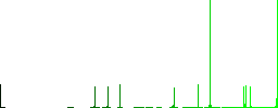 Grilled sausage on fork vivid colored flat icons in curved borders on white background - Histogram - Green color channel