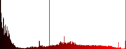 Vaccination certificate icons on round glass buttons in multiple colors. Arranged layer structure - Histogram - Red color channel