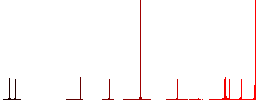 Bucket and sponge flat color icons in round outlines on white background - Histogram - Red color channel