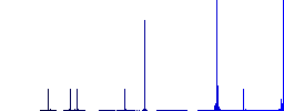 Biohazard sign flat color icons in circle shape outlines. 12 bonus icons included. - Histogram - Blue color channel