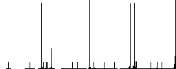 Biohazard sign flat color icons in circle shape outlines. 12 bonus icons included. - Histogram - RGB color channel