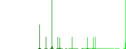 Locked round combination lock simple icons in color rounded square frames on white background - Histogram - Green color channel