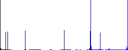 Vaccination passport flat color icons in square frames on white background - Histogram - Blue color channel