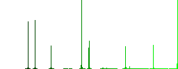 Vaccination passport flat color icons in square frames on white background - Histogram - Green color channel